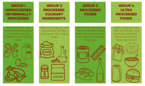 ultra processed foods